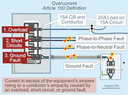 Fig. 1. Overcurrent is defined in Art. 100 of the National Electrical Code (NEC). Fig. 1. Overcurrent is defined in Art. 100 of the National Electrical Code (NEC).