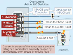 Fig. 1. Overcurrent is defined in Art. 100 of the National Electrical Code (NEC). Fig. 1. Overcurrent is defined in Art. 100 of the National Electrical Code (NEC).