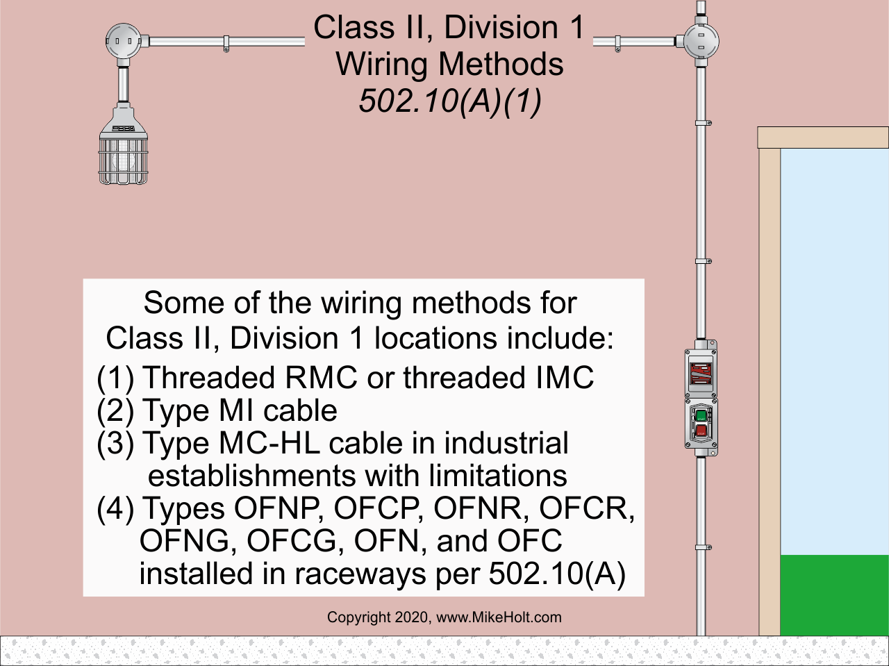 Wiring methods that can be installed in a Class II, Division 1 location.
