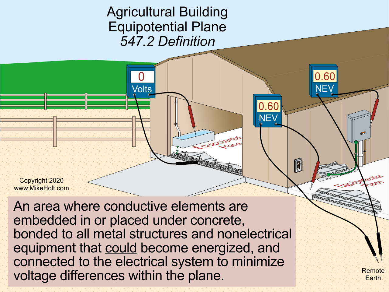 547 2 01 Equip Plane 62bdc6e7767a6