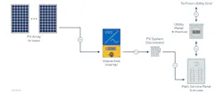 The PV system disconnect does not necessarily need to be a knife switch. It can also be a breaker that interconnects the inverter to the electric utility supply. Additionally, it is important to note that this image may not represent all required system components. The PV system disconnect does not necessarily need to be a knife switch. It can also be a breaker that interconnects the inverter to the electric utility supply. Additionally, it is important to note that this image may not represent all required system components.
