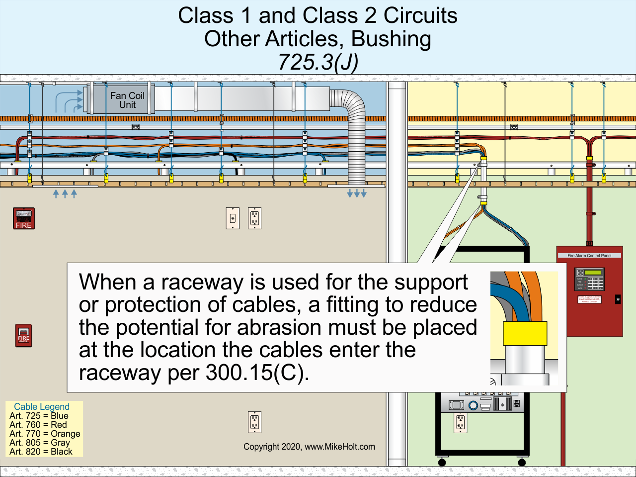 Fig. 1. Protecting a cable&rsquo;s outer insulation layer is vitally important to its integrity and longevity.