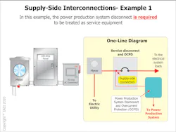 Fig. 1. The disconnect must meet the overcurrent protection requirements of Part VII of Art. 230 Fig. 1. The disconnect must meet the overcurrent protection requirements of Part VII of Art. 230