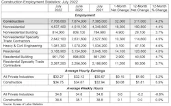 construction employment statistics construction employment statistics