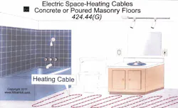 Fig. 1. GFCI protection is required for space-heating cables embedded in concrete floors of bathrooms, kitchens, and hydromassage bathtub locations. Fig. 1. GFCI protection is required for space-heating cables embedded in concrete floors of bathrooms, kitchens, and hydromassage bathtub locations.
