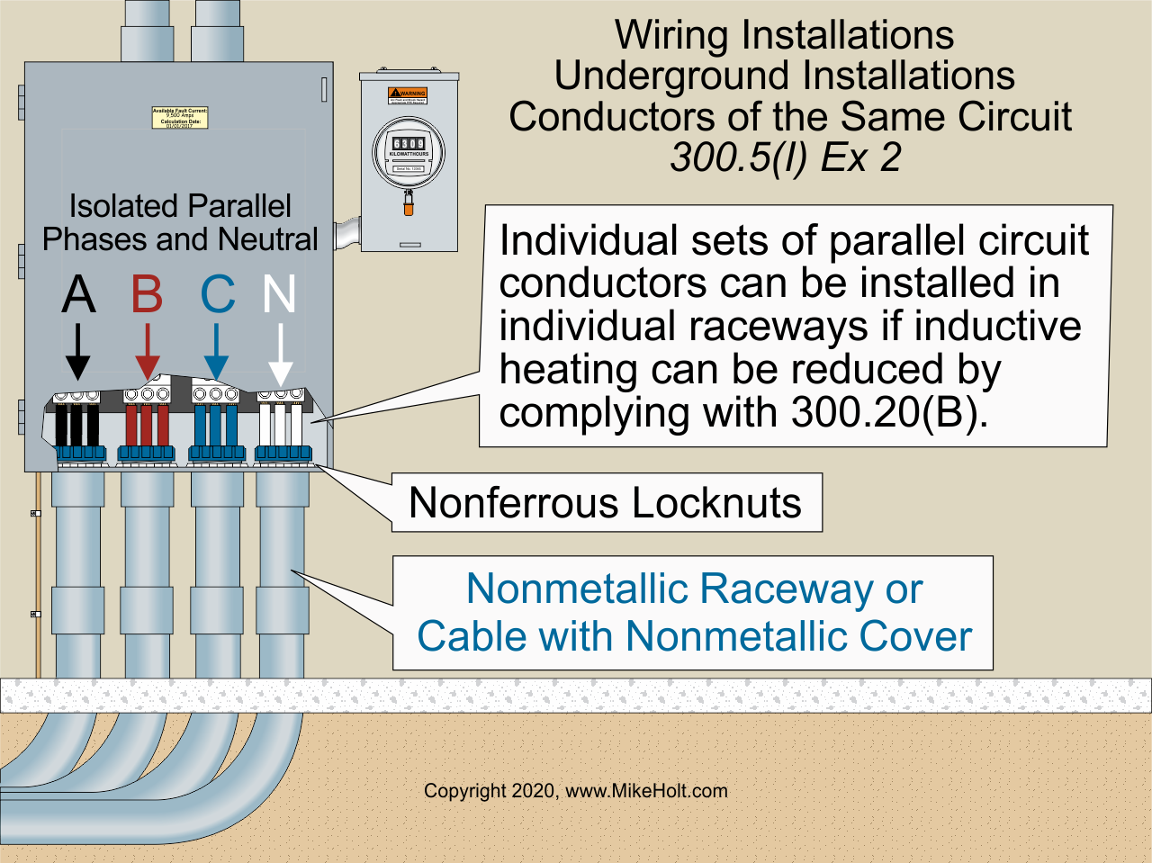 Fig. 1. Not all underground conductors of the same circuit have to be installed in the same raceway.
