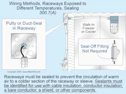 wiring methods, raceways exposed to different temperatures, sealing wiring methods, raceways exposed to different temperatures, sealing