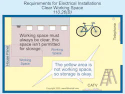 Fig. 2. It is inherently dangerous to service energized parts. It is unacceptable to be subjected to additional dangers by working around bicycles, boxes, crates, appliances, and other impediments. Fig. 2. It is inherently dangerous to service energized parts. It is unacceptable to be subjected to additional dangers by working around bicycles, boxes, crates, appliances, and other impediments.