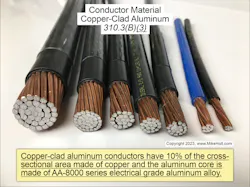 Fig. 1. The aluminum core of a copper-clad aluminum conductor must be made of an AA-8000 series electrical-grade aluminum alloy conductor material. Fig. 1. The aluminum core of a copper-clad aluminum conductor must be made of an AA-8000 series electrical-grade aluminum alloy conductor material.