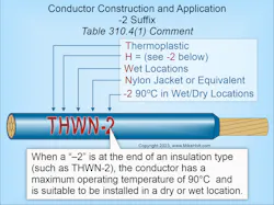 Fig. 3. When a “–2” is at the end of an insulation type (such as THWN-2), the conductor has a maximum operating temperature of 90°C and is suitable to be installed in a dry or wet location. Fig. 3. When a “–2” is at the end of an insulation type (such as THWN-2), the conductor has a maximum operating temperature of 90°C and is suitable to be installed in a dry or wet location.