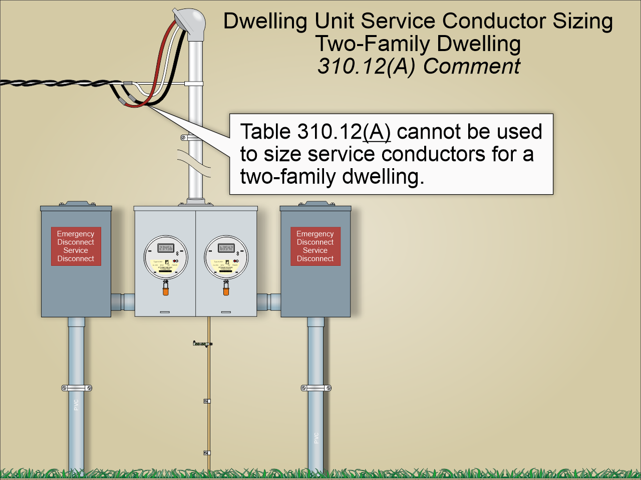 Fig. 1. Table 310.12(A) cannot be used to size service conductors for two-family or multifamily dwelling buildings.