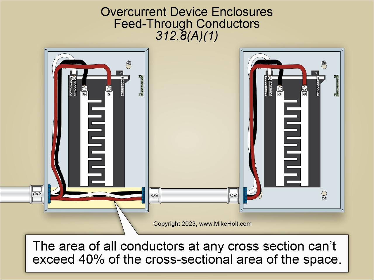 Fig. 1. The area of all conductors at any cross section does not exceed 40% of the cross-sectional area of that space.