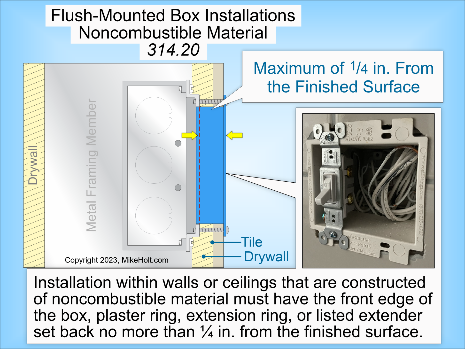 Fig. 1. The NEC requirements for flush-mounted box installations can be found in Sec. 314.20.