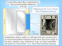 Fig. 1. The NEC requirements for flush-mounted box installations can be found in Sec. 314.20. Fig. 1. The NEC requirements for flush-mounted box installations can be found in Sec. 314.20.