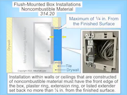 Fig. 1. The NEC requirements for flush-mounted box installations can be found in Sec. 314.20. Fig. 1. The NEC requirements for flush-mounted box installations can be found in Sec. 314.20.