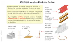 Fig. 1. NEC Sec. 250.50 provides requirements for bonding grounding electrodes together to form a grounding electrode system. Fig. 1. NEC Sec. 250.50 provides requirements for bonding grounding electrodes together to form a grounding electrode system.