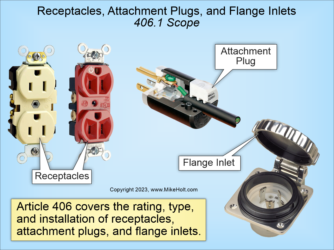 Fig. 1. The rating, type, and installation of receptacles, attachment plugs, and flange inlets can be found in Art. 406 of the NEC.
