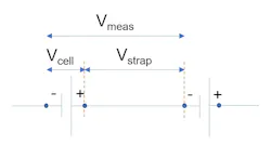 Fig. 3. Cell voltage measurement during discharge test Fig. 3. Cell voltage measurement during discharge test