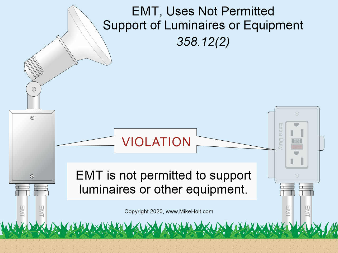 Fig. 1. Examples of EMT uses not permitted by the NEC.