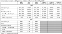 construction job opening May 2023 construction job opening May 2023