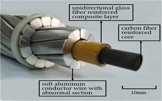 Conductor configuration of carbon/glass hybrid fiber reinforced epoxy resin composite and T-type soft aluminum wires.