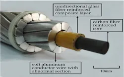 Conductor configuration of carbon/glass hybrid fiber reinforced epoxy resin composite and T-type soft aluminum wires. Conductor configuration of carbon/glass hybrid fiber reinforced epoxy resin composite and T-type soft aluminum wires.
