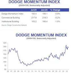 dodge momentum index dodge momentum index