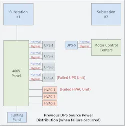 Fig. 1. Diagram of existing UPS power distribution setup for CHEM1. Fig. 1. Diagram of existing UPS power distribution setup for CHEM1.