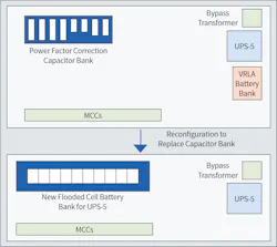 Fig. 3b. Motor control center room reconfiguration. Fig. 3b. Motor control center room reconfiguration.