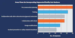 Fig. 25. These are the top six areas in which Top 50 respondents see their firms incorporating augmented reality technology into their business in the next few years. Again this year, training and collaboration seem to be the driving forces behind adoption of this technology. Fig. 25. These are the top six areas in which Top 50 respondents see their firms incorporating augmented reality technology into their business in the next few years. Again this year, training and collaboration seem to be the driving forces behind adoption of this technology.