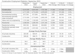 construction employment statistics September 2023 construction employment statistics September 2023