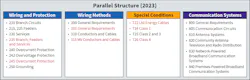Fig. 1. This represents where the Task Group stands regarding parallel structure in the current NEC cycle. Fig. 1. This represents where the Task Group stands regarding parallel structure in the current NEC cycle.