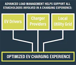 load_chart load_chart