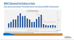 Fig. 2. CALSSA reveals that YOY sales ending in September were down 77%. Fig. 2. CALSSA reveals that YOY sales ending in September were down 77%.