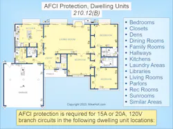 Fig. 3. AFCI protection is required for 15A or 20A, 120V branch circuits in the dormitory unit locations listed above. Fig. 3. AFCI protection is required for 15A or 20A, 120V branch circuits in the dormitory unit locations listed above.