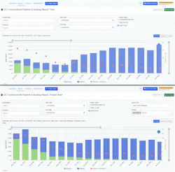 Fig. 4. Real-time manpower projections. Fig. 4. Real-time manpower projections.