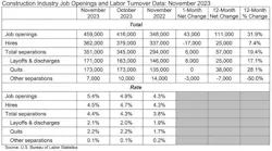 november job data november job data