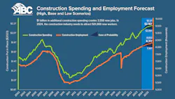 constructionspending2024 constructionspending2024