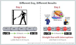 Fig. 1. Comparing conditions, which could be masked without proper feedback. Fig. 1. Comparing conditions, which could be masked without proper feedback.