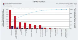 Fig. 3. Obstacles on the job site (like those shown in the Table), categorically contributing to lack of productivity. Fig. 3. Obstacles on the job site (like those shown in the Table), categorically contributing to lack of productivity.