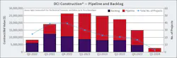 Fig. 4. Application of AI for job-site visibility from pipeline to closure. Fig. 4. Application of AI for job-site visibility from pipeline to closure.