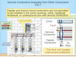 Fig. 2. Installing feeder and branch-circuit conductors in the same raceway, cable, handhole enclosure, or underground box with service conductors would bypass the feeder or branch-circuit overcurrent protection if there’s a short between those conductors and service conductors. Fig. 2. Installing feeder and branch-circuit conductors in the same raceway, cable, handhole enclosure, or underground box with service conductors would bypass the feeder or branch-circuit overcurrent protection if there’s a short between those conductors and service conductors.