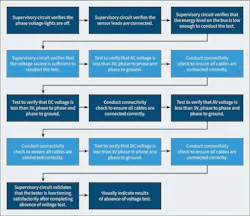 Fig. 5. The operation of an AVT. Fig. 5. The operation of an AVT.