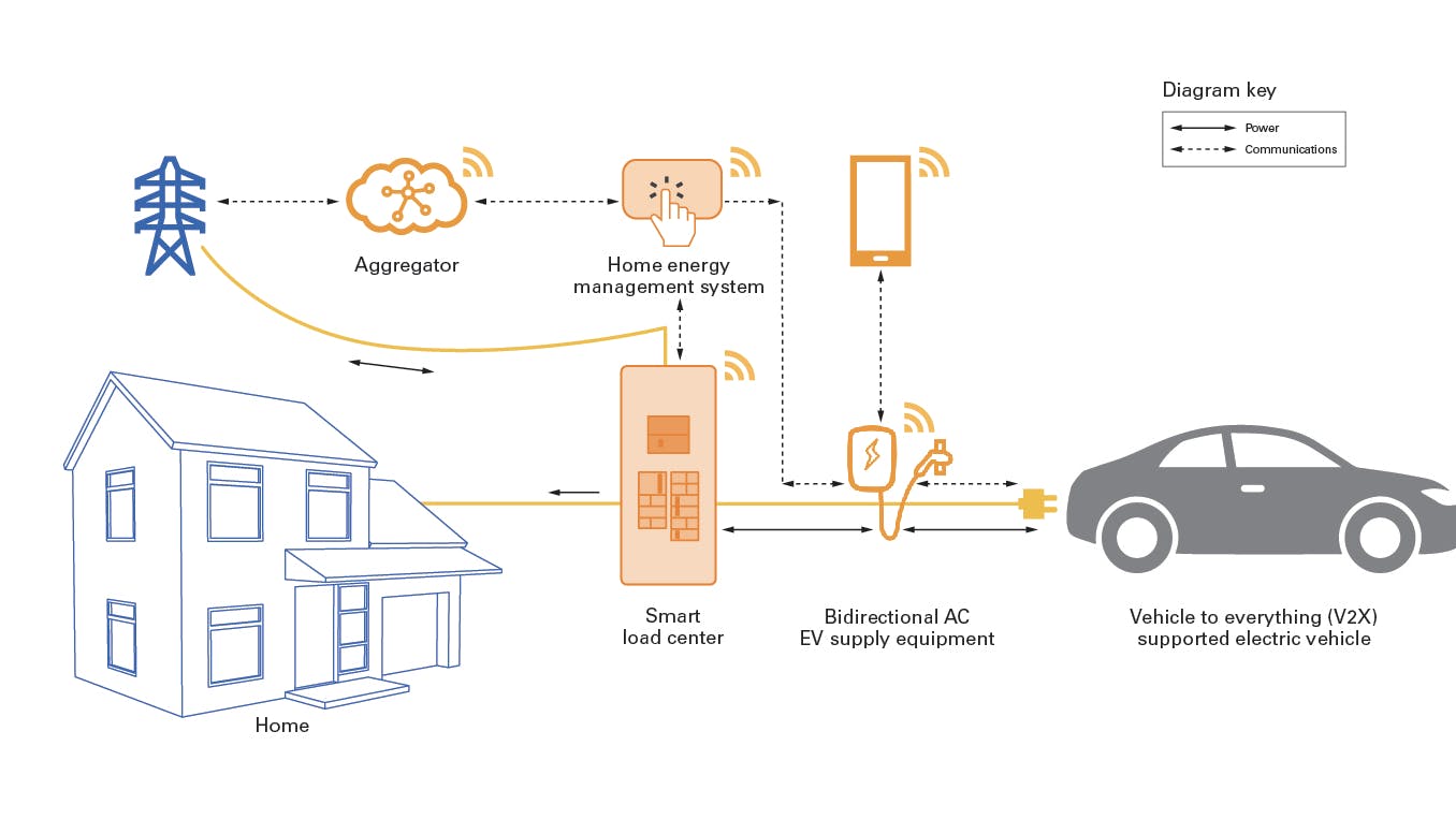 666b300fe08a6e654d7879ce Eatonvehicletoeverythingv2x