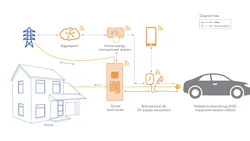 666b300fe08a6e654d7879ce Eatonvehicletoeverythingv2x 666b300fe08a6e654d7879ce Eatonvehicletoeverythingv2x