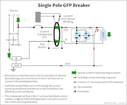 Fig. 1. Ground-fault protection of a single 120V branch circuit using a single-pole ground fault protection (GFP) breaker. Fig. 1. Ground-fault protection of a single 120V branch circuit using a single-pole ground fault protection (GFP) breaker.