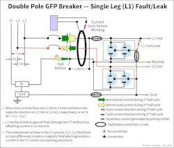 Fig. 2. Ground-fault protection of a multi-wire branch circuit using a 2-pole GFP breaker when only one leg (L1) has a fault/leak. Fig. 2. Ground-fault protection of a multi-wire branch circuit using a 2-pole GFP breaker when only one leg (L1) has a fault/leak.
