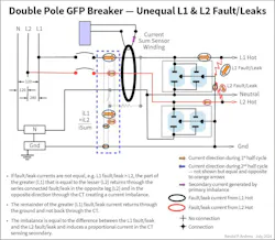Fig. 4. Failure of a 2-pole GFP breaker to detect a fault/leak on one leg (L1) that is in excess of the trip limit on a multi-wire branch circuit in the presence of a smaller fault/ leak on the other leg (L2). Fig. 4. Failure of a 2-pole GFP breaker to detect a fault/leak on one leg (L1) that is in excess of the trip limit on a multi-wire branch circuit in the presence of a smaller fault/ leak on the other leg (L2).