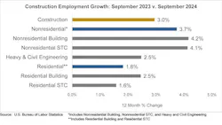 construction employment growth construction employment growth