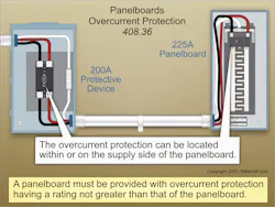 Panelboards must be provided with OCPDs within or at any point on the supply side of the panelboard with a rating not greater than the panelboard. Panelboards must be provided with OCPDs within or at any point on the supply side of the panelboard with a rating not greater than the panelboard.
